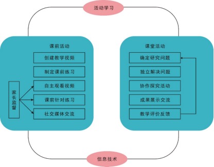 多屏互動