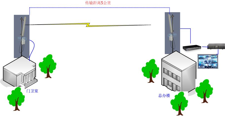 無線傳輸系統