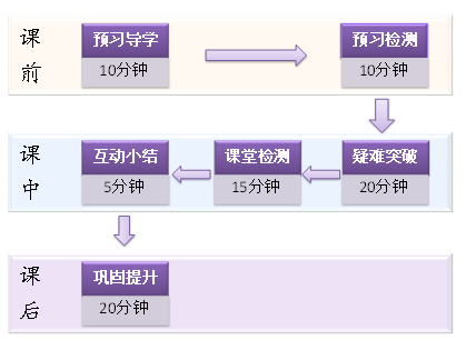 翻轉(zhuǎn)課堂平臺(tái) 供大家學(xué)習(xí)交流的客戶端應(yīng)用