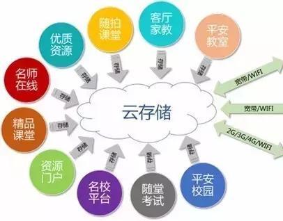 教育智慧