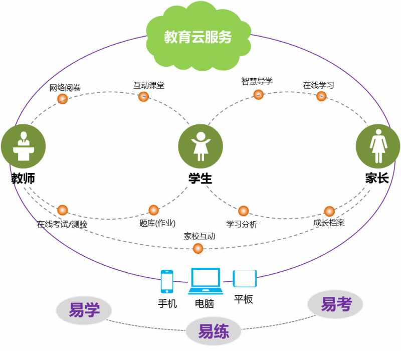 智慧教育