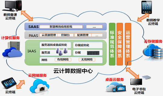 智慧教育