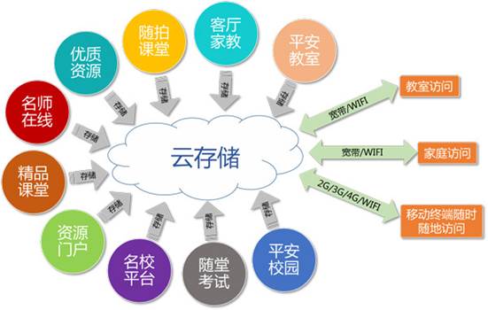 智慧教育案例 打造更好的教育環境