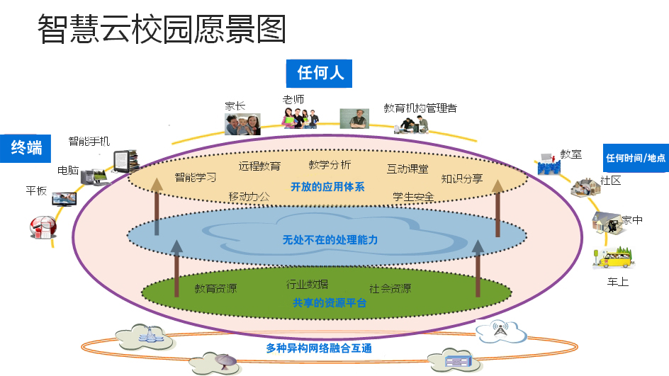 智慧云教育，一種新的學習方式已經到來