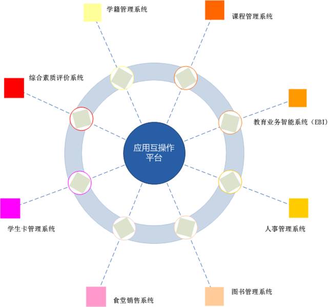 宜賓智慧教育
