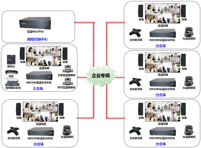智能多媒體會議系統方案設計