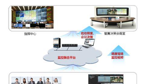 視頻會議方案