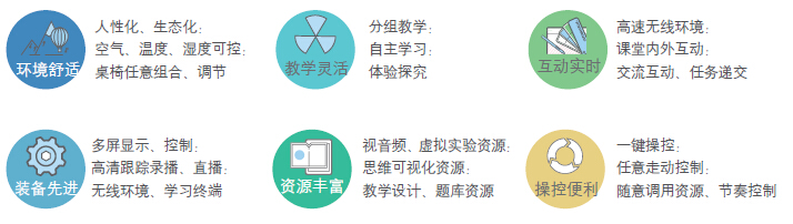 多屏互動