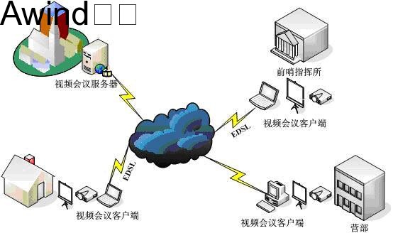 多屏互動(dòng)