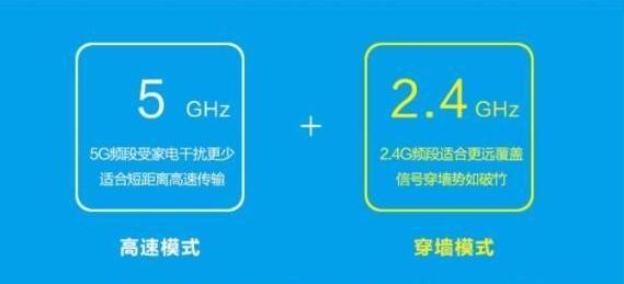 無線投屏器單頻與雙頻的區別