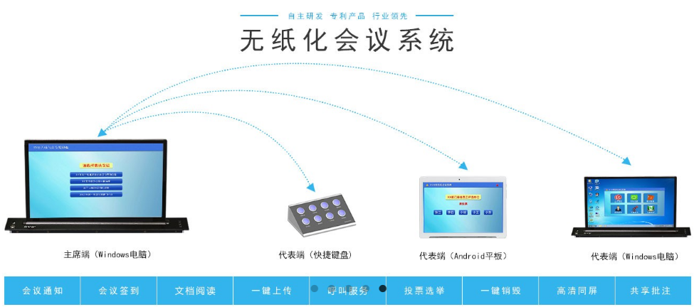 無(wú)紙化會(huì)議系統(tǒng)