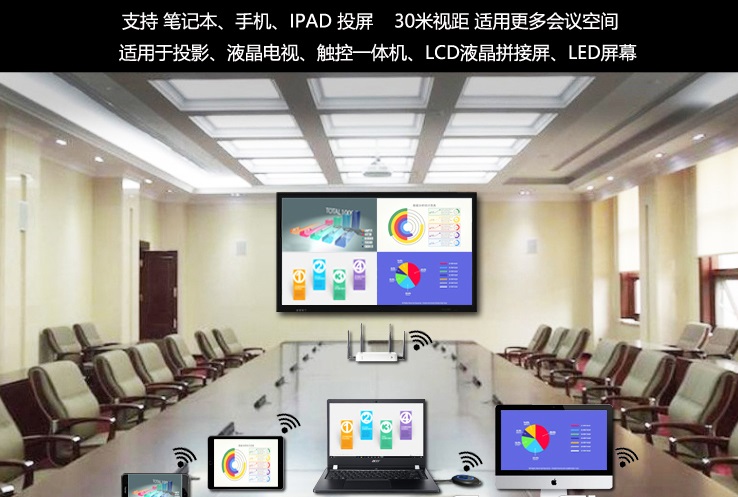 電腦投屏到投影儀