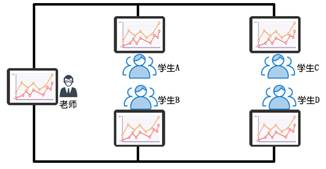 教學一體機的多屏顯示方案