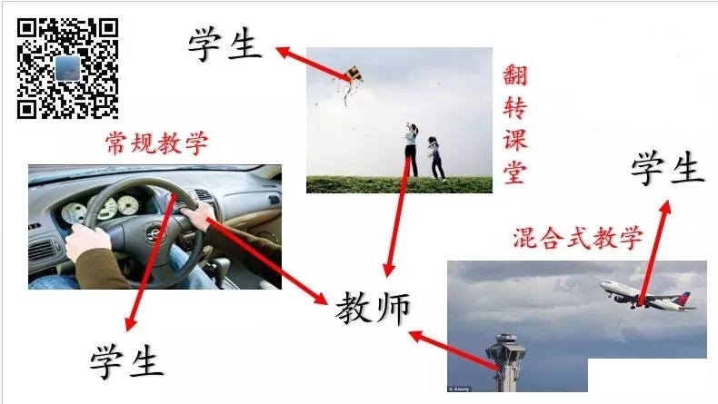 翻轉(zhuǎn)課堂、常規(guī)教學(xué)、混合式教學(xué)區(qū)別