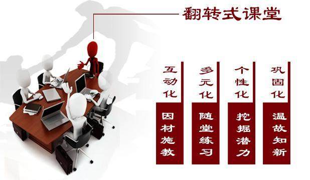 翻轉課堂