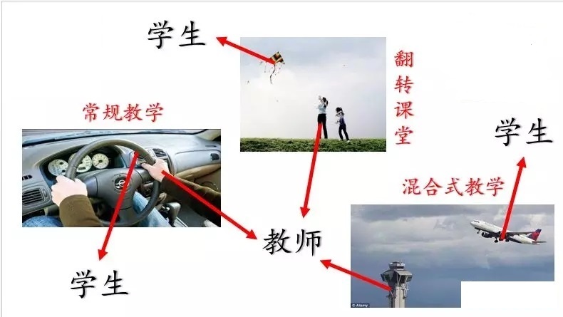 翻轉課堂