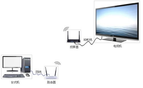 觸控一體機(jī)無(wú)線投屏 觸控一體機(jī)無(wú)線投屏
