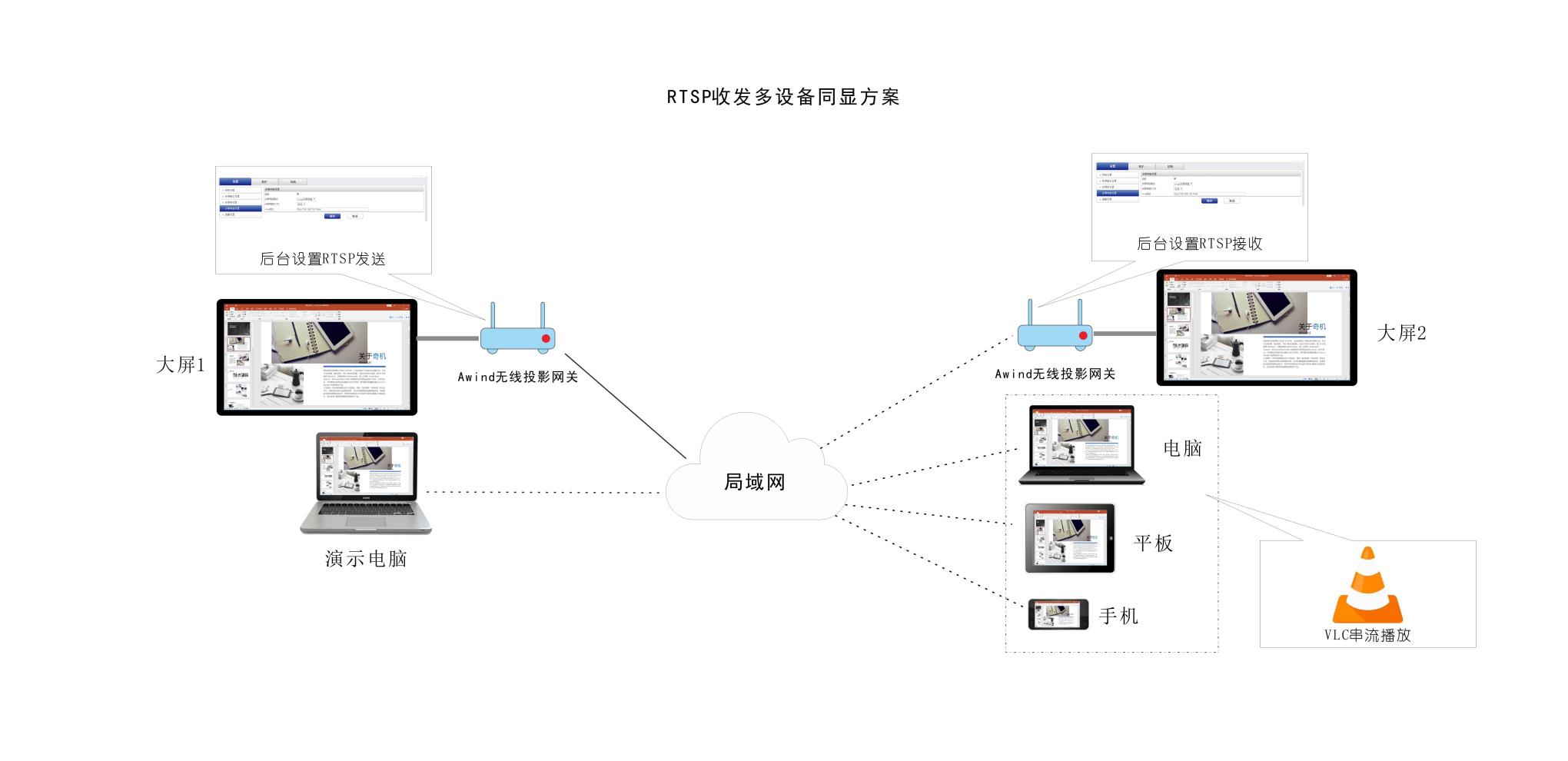 iphone投屏ipad、安卓手機/平板、Windows電腦