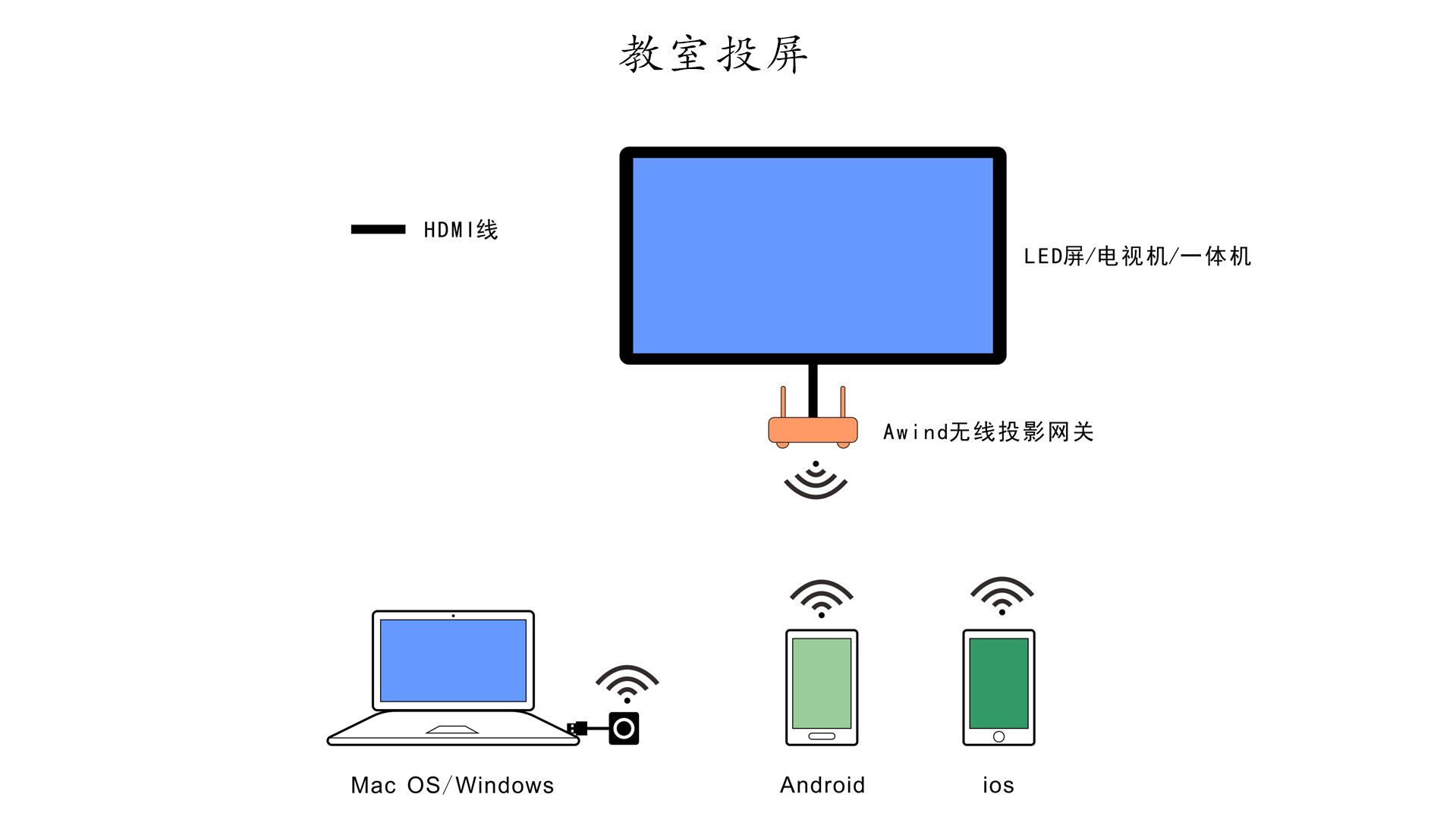 教室投屏