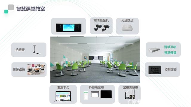 智慧教室互動(dòng)課堂