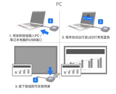 無線投屏
