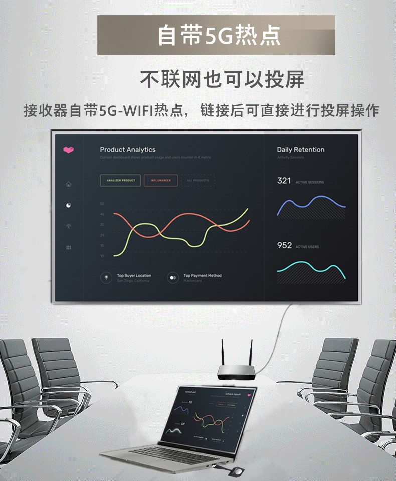 電腦投屏