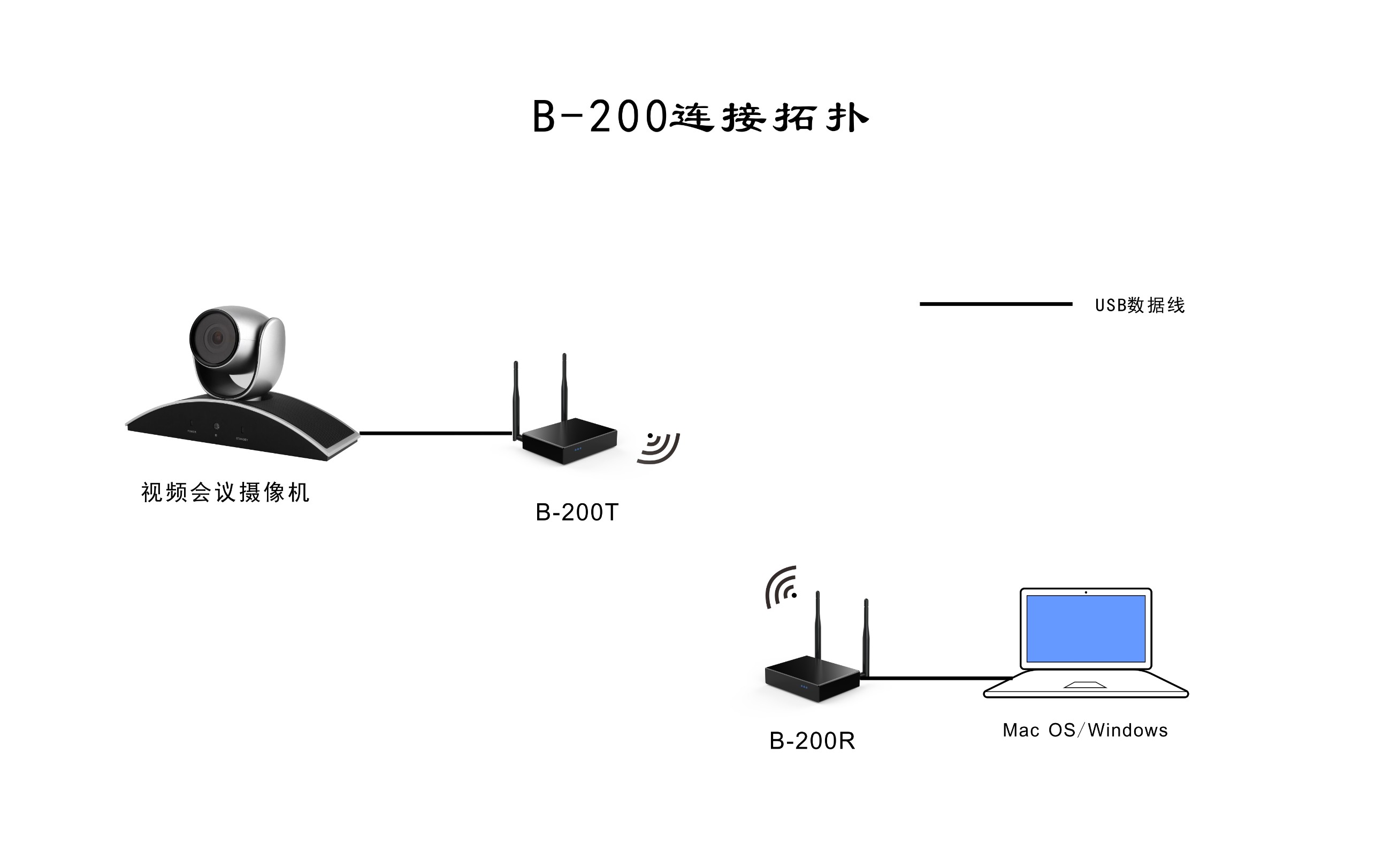 視頻會議系統B-200