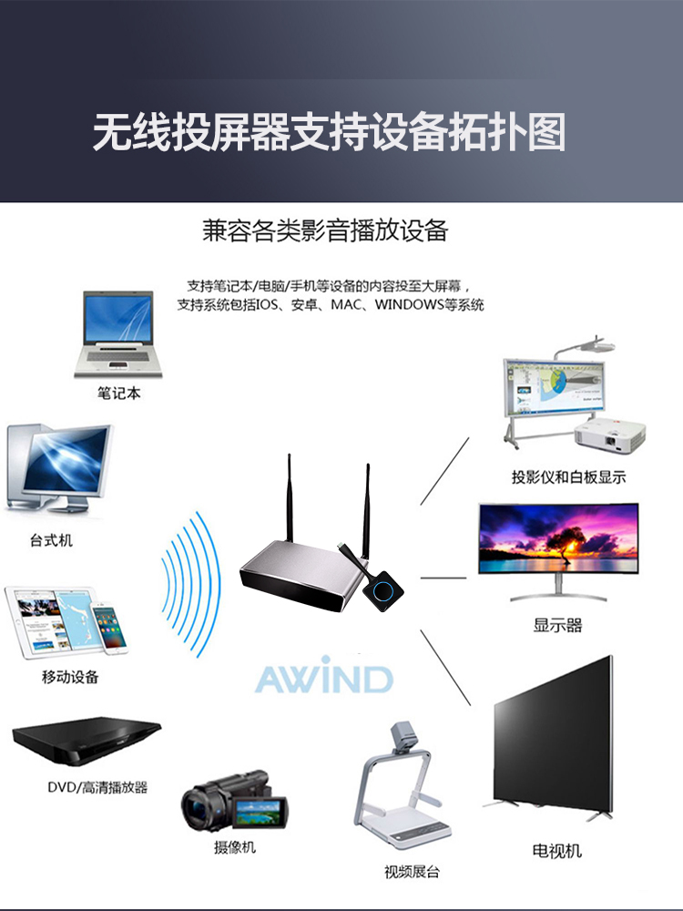usb無線傳屏器