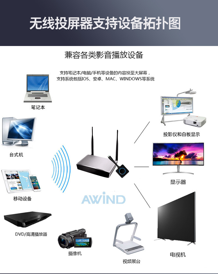無線投屏器