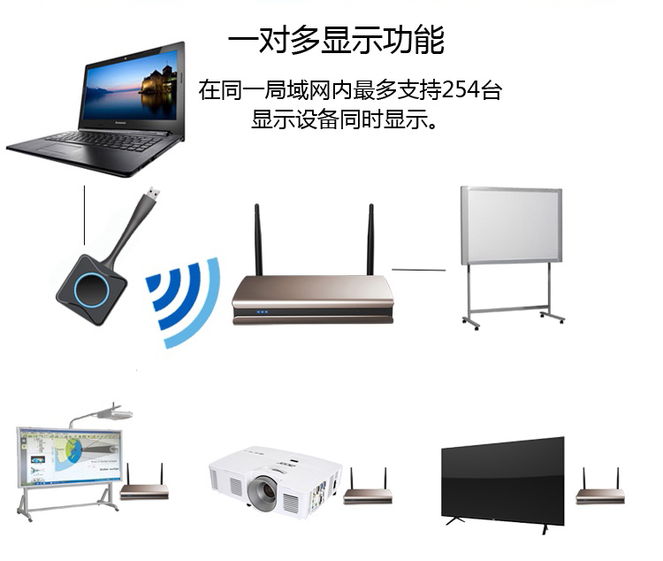 大會(huì)堂多屏同步會(huì)議方案 大會(huì)堂多屏同步會(huì)議方案